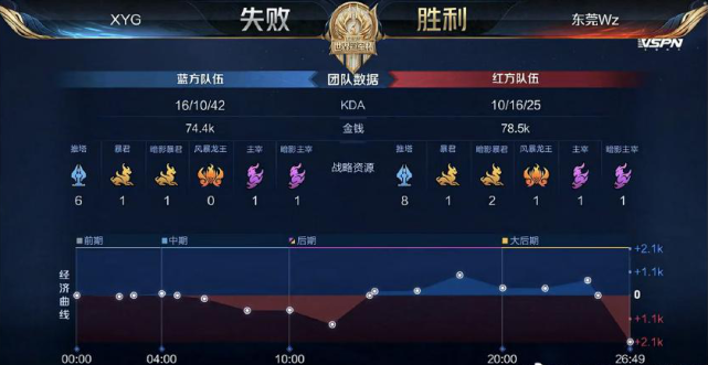 最现实的修 最现实的修