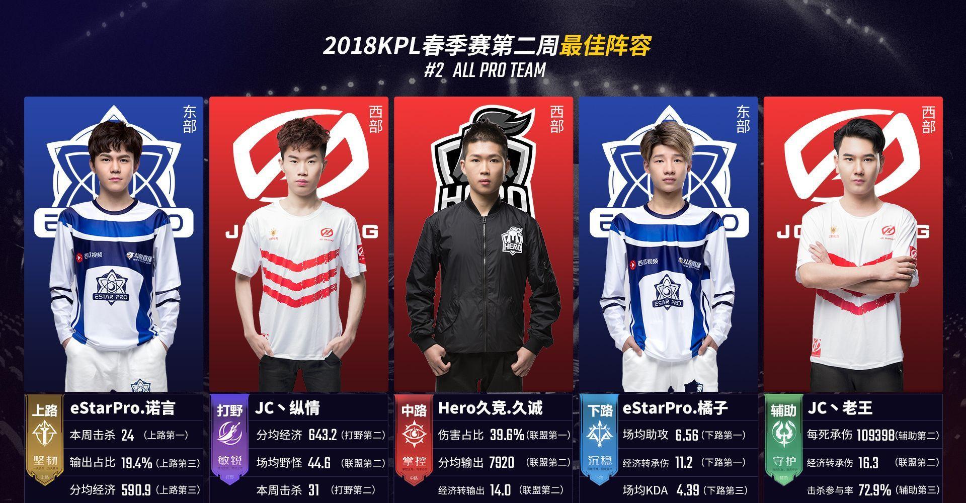 反应变成团 反应变成团